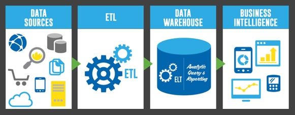 etl processes amazon job etl processes amazon job