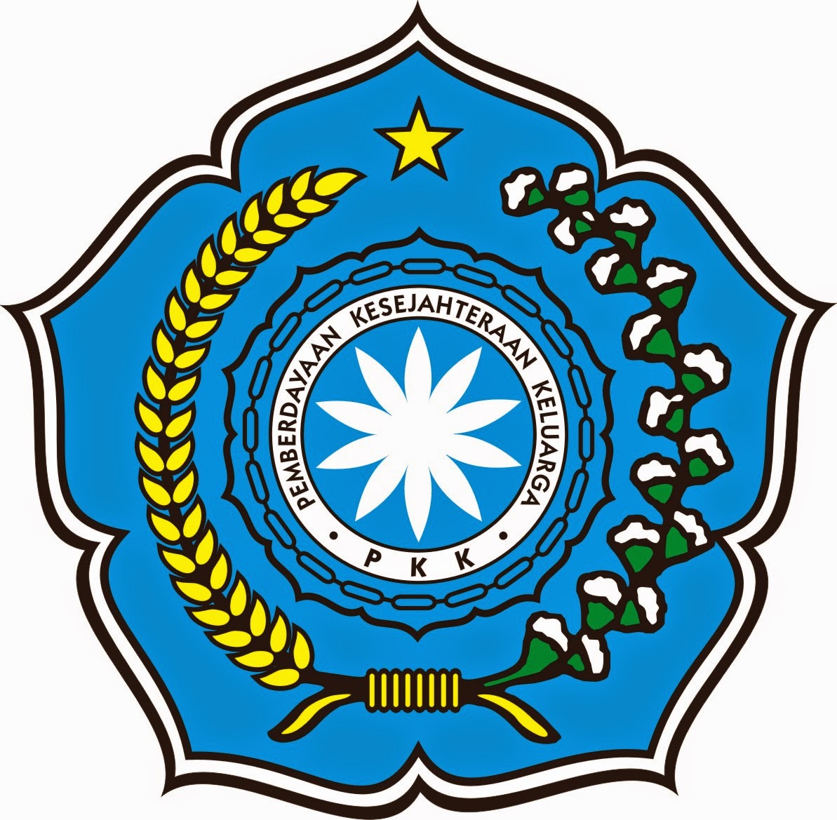 10 pokok program pkk