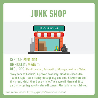 Junk Shop 