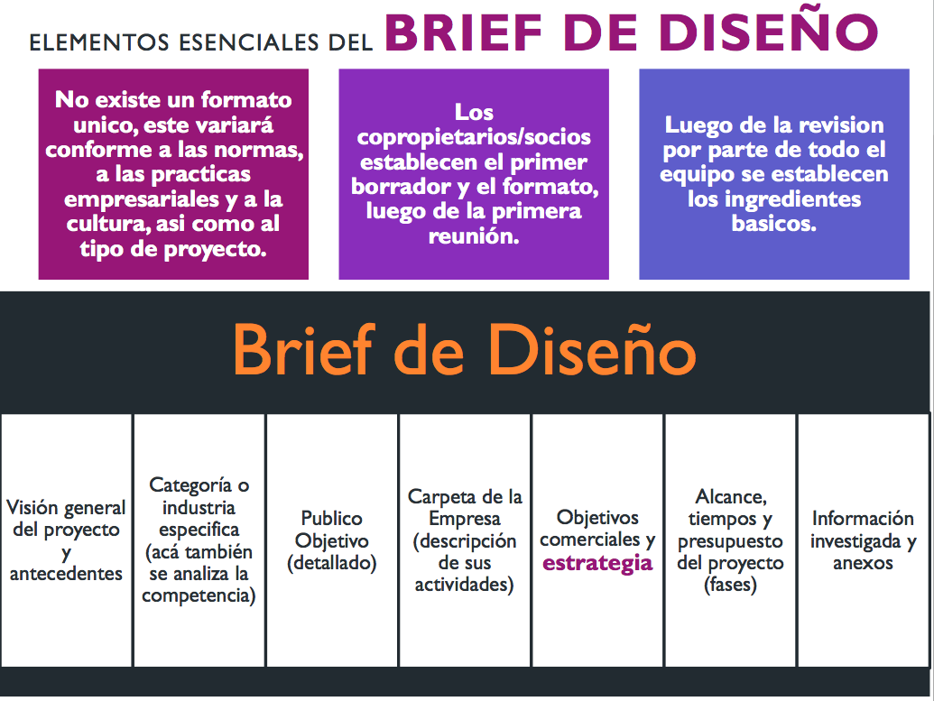 dise-o-del-brief