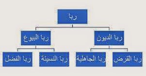 AG - قناة الويب - أنواع الربا - وبيان المواد الستة