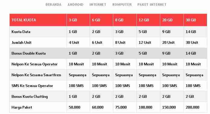 Paket Data Internet Smartfren Murah Terbaru 2018 Cara Mengaktifkan Paket Smartfren Cara Cek Sisa Paket