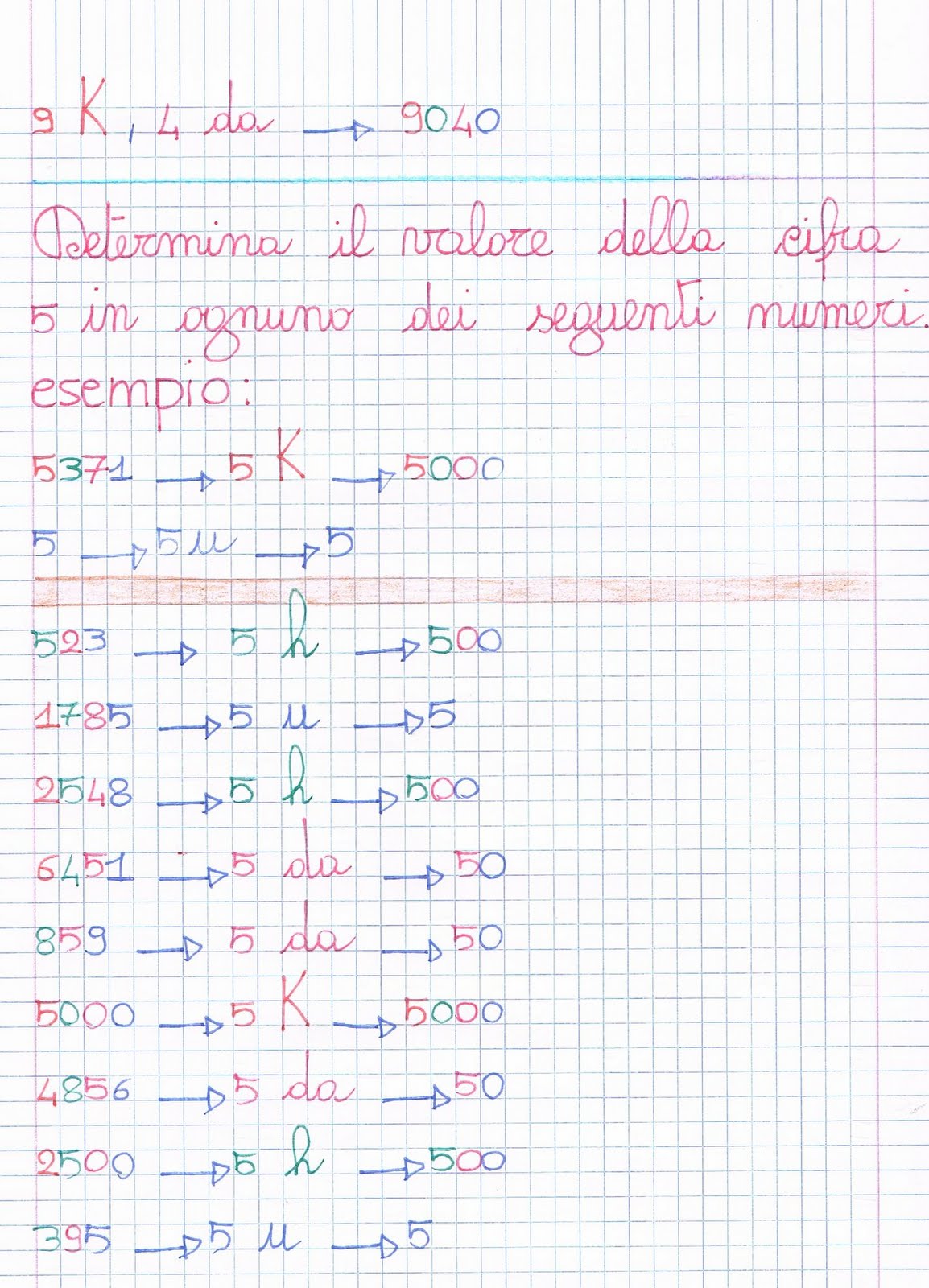 Composizione Scomposizione Di Numeri Valore Delle Cifre Maggiore Minore Uguale Ordine Crescente Ordine Decrescente Esercizi