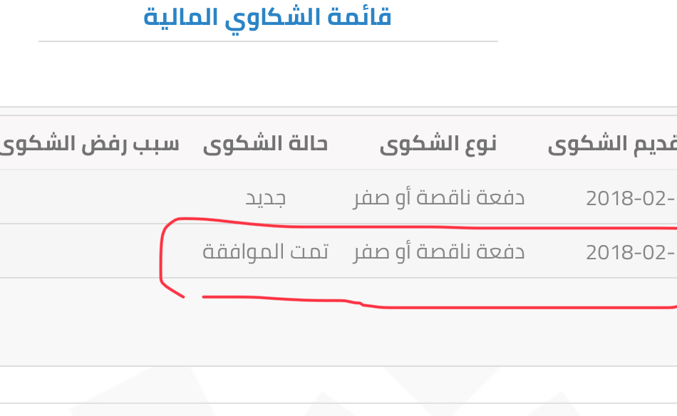 تتم الموافقة على الشكاوى والصرفات من حساب المواطن بأثر رجعي