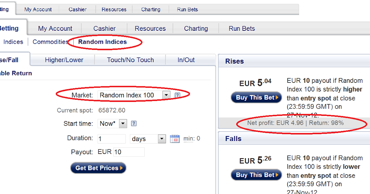Optionen Strategien Optionen Strategien