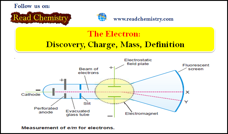 Electron: Discovery, Charge, Mass, Definition