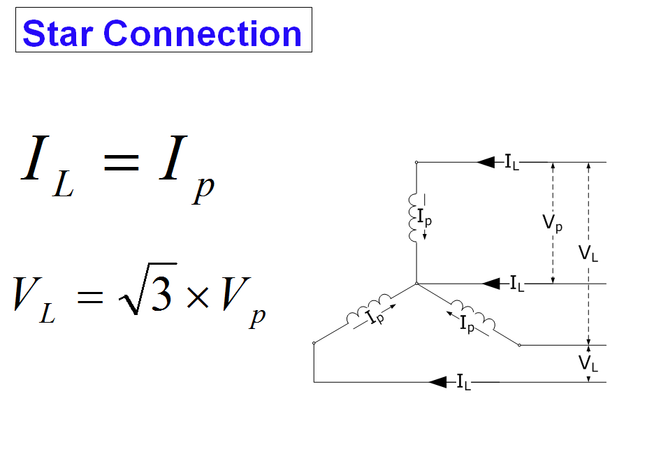 8 3 Phase Power Calculation With Line Current And Line Voltage Phase Current And Voltage Youtube