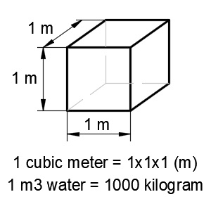 Conversion Convert Kg To M3