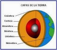 http://www.juntadeandalucia.es/averroes/carambolo/WEB%20JCLIC2/Agrega/Medio/Tierra/Del%20sistema%20solar%20a%20nuestro%20planeta/contenido/cm08_oa02_es/index.html