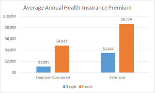 Average Health Insurance Cost Per Month - Health Partners Gov