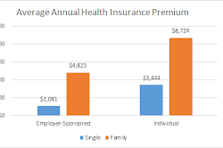 Health Insurance Cost Per Month: What To Expect?