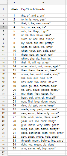 sight words first grade sight words first grade