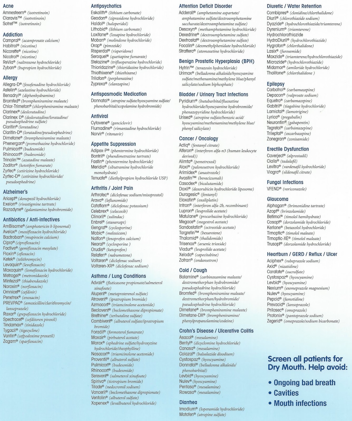 Medications that cause dry mouth - List of medications