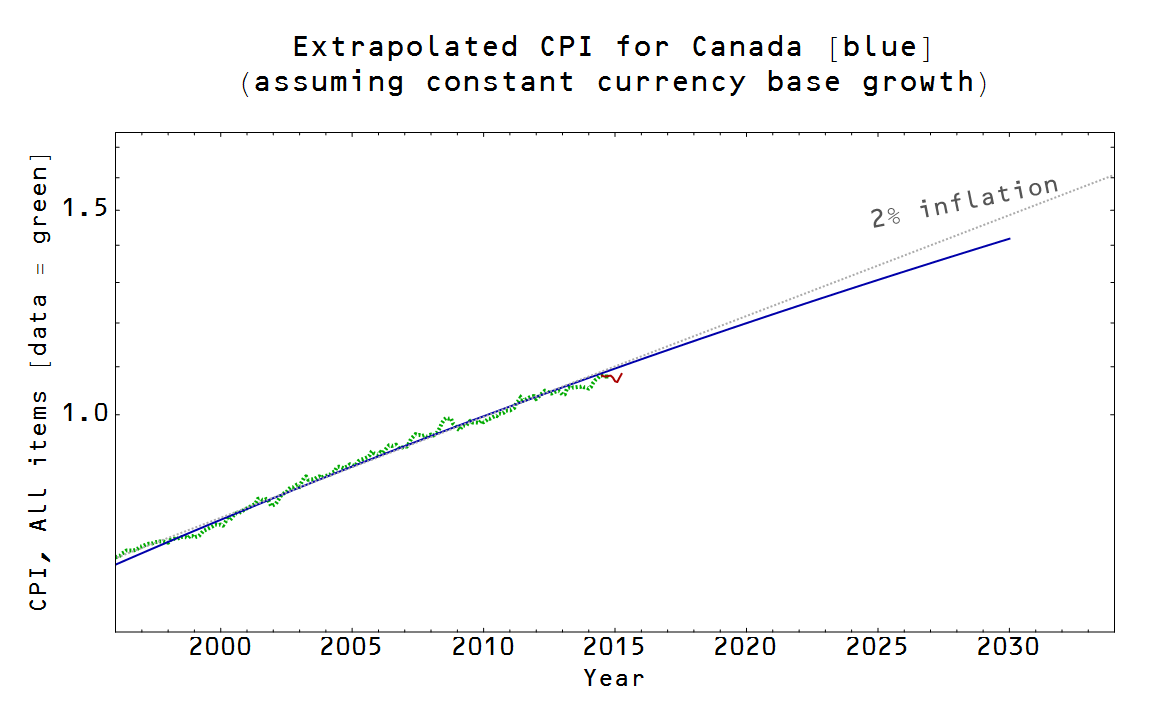 Information Transfer Economics Canada's new recession