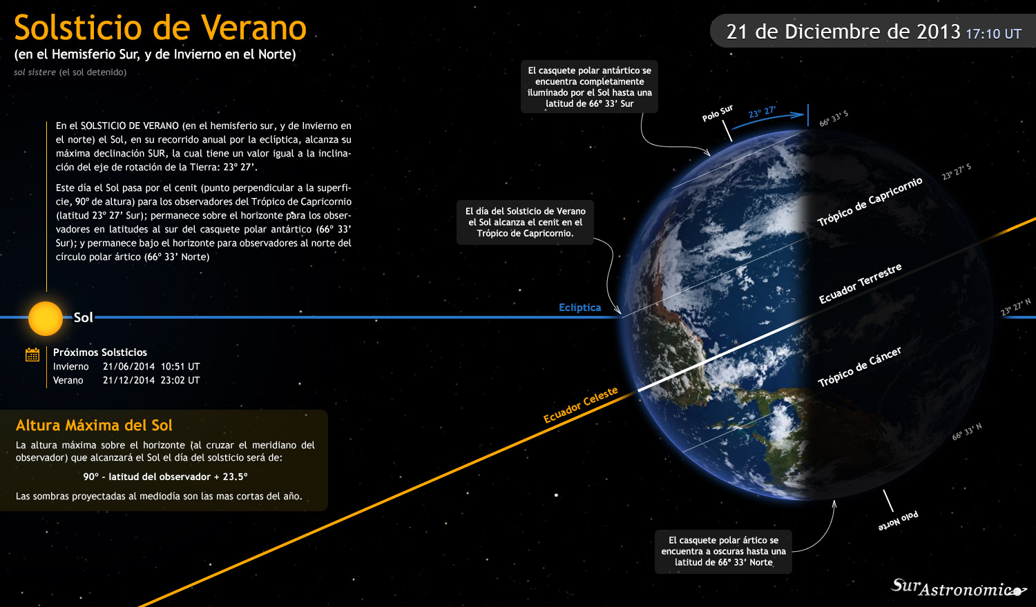 Acercar las estrellas Solsticio de verano.