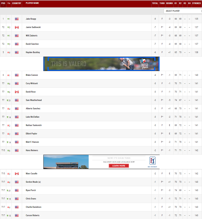 GOLF NEWS PGA Mackenzie Tour Canada Mackenzie TourPGA TOUR Canada Q