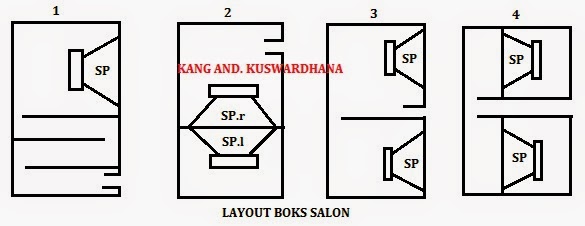 Macam-macam Konstruksi Box Speaker