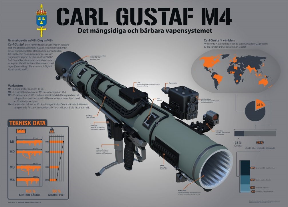 Defensa y Armas Eslovaquia incorpora el nuevo antitanque CarlGustaf