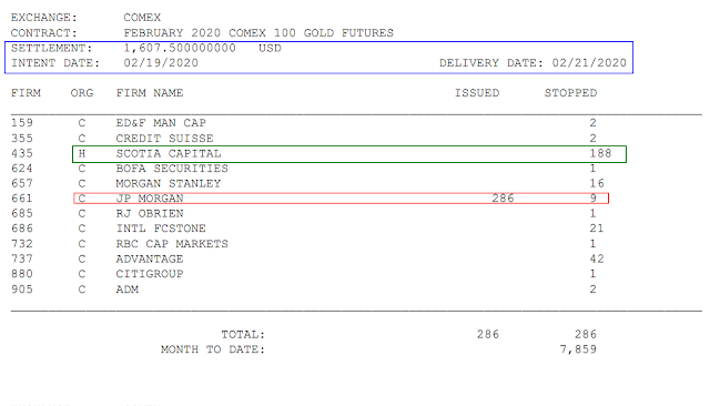 Jesse\u0026#39;s Caf\u00e9 Am\u00e9ricain: Stocks and Precious Metals Charts - Weighed and Found Wanting - Stock ...