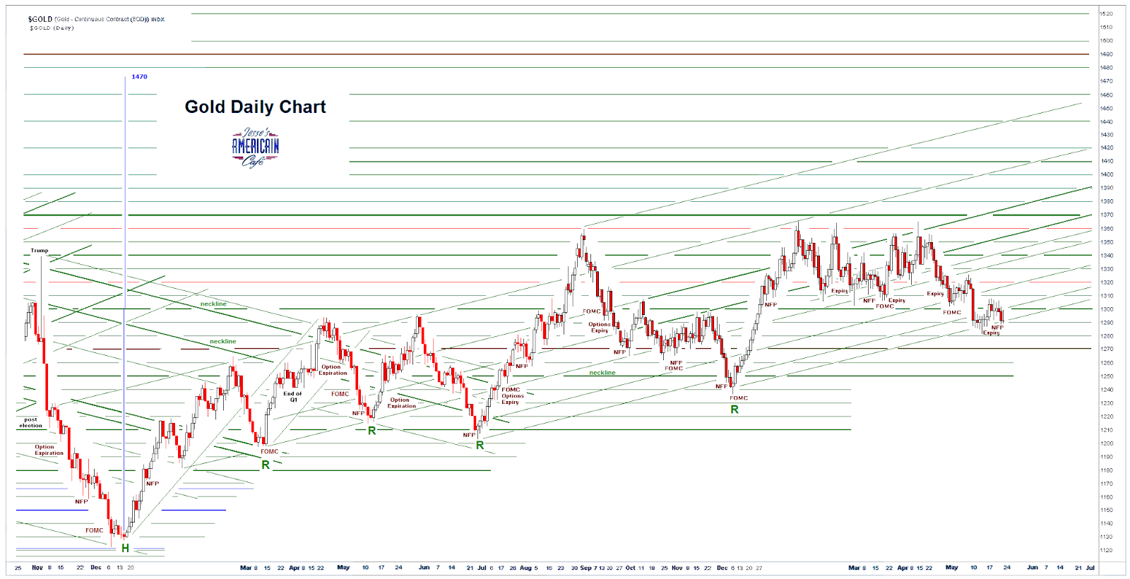 Jesse\u0026#39;s Caf\u00e9 Am\u00e9ricain: Stocks and Precious Metals Charts - Apple and Amazon and Microsoft, Oh My!