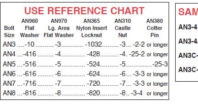 An960 Washer Chart