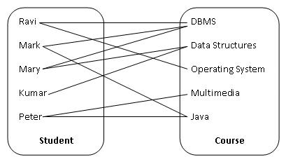 Computer Science and Engineering - Tutorials, Notes, MCQs, Questions ...