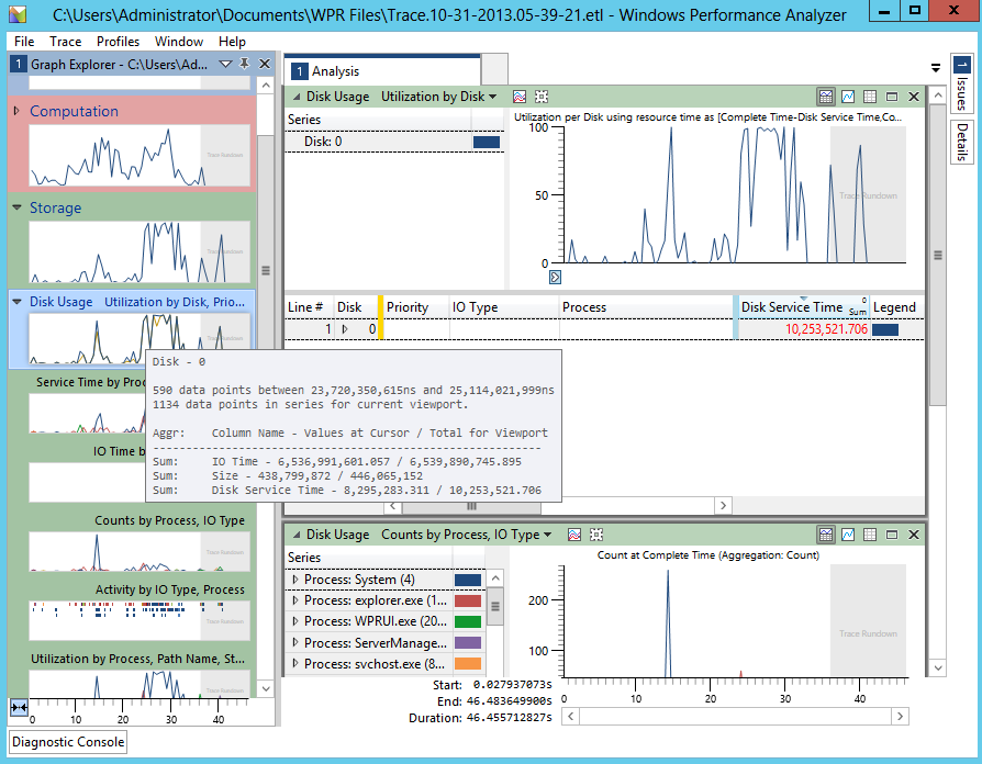 Windows system monitoring. Мониторинг производительности сервера. windows performance analyzer. консоли для мониторинга производительности windows. disk utilization disk утилизатор.