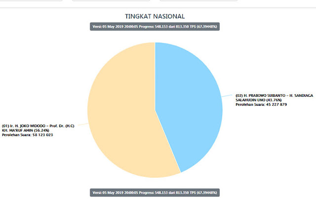 PENGHITUNGAN SUARA