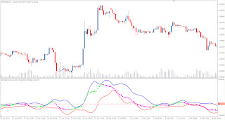 Forex factory bb macd indicator