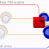 Difference between Four wheel drive and Two wheel drive