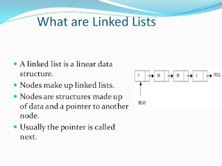 How to add element at first and last position of linked list in Java