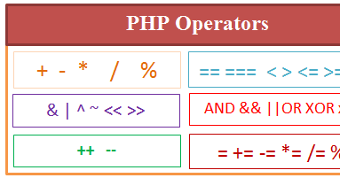 Operator dalam PHP | Selamat Datang