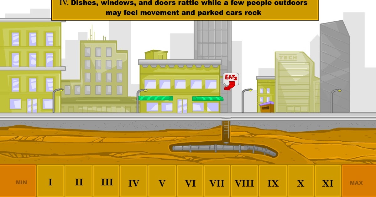 Mercalli Earthquake Interactive