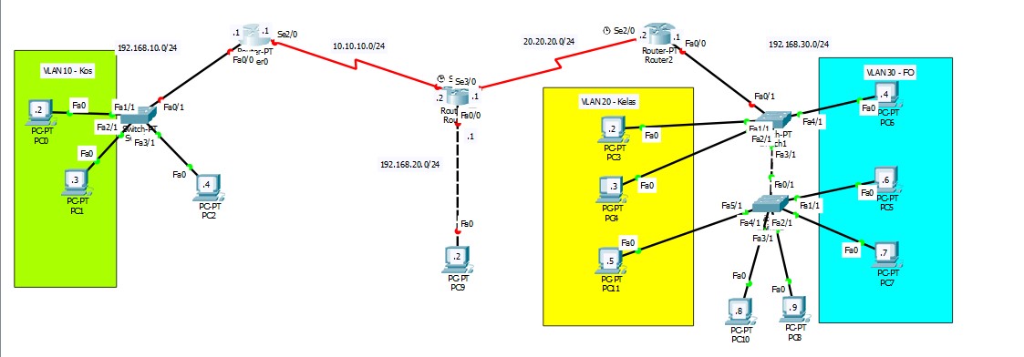 EIGRP (Enhanced Interior Gateway Routing Protocol)