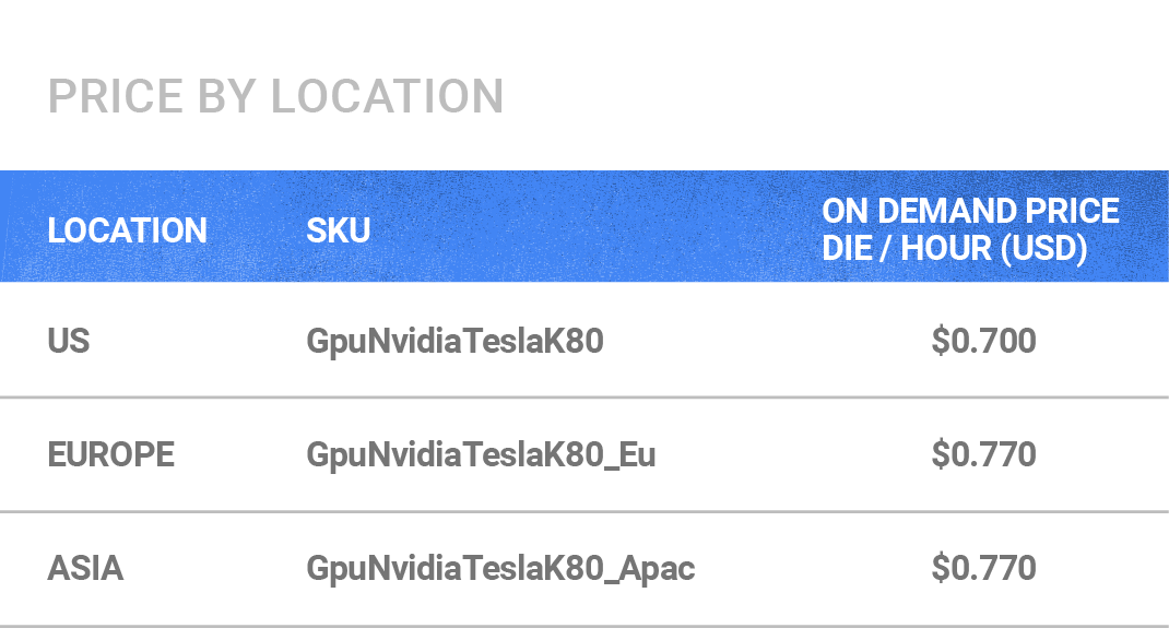 google ml engine pricing