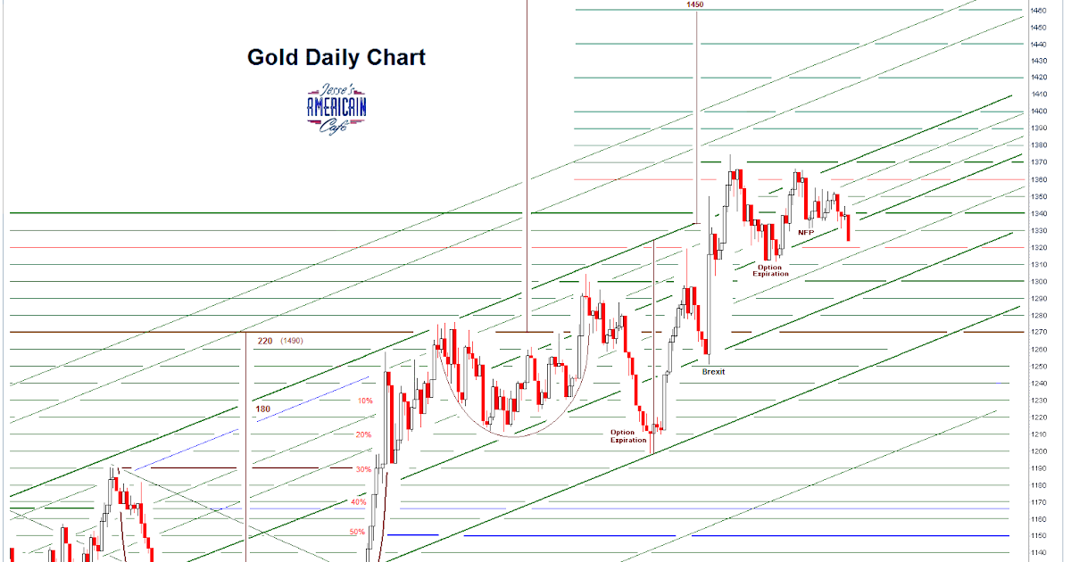 golddaily3.PNG