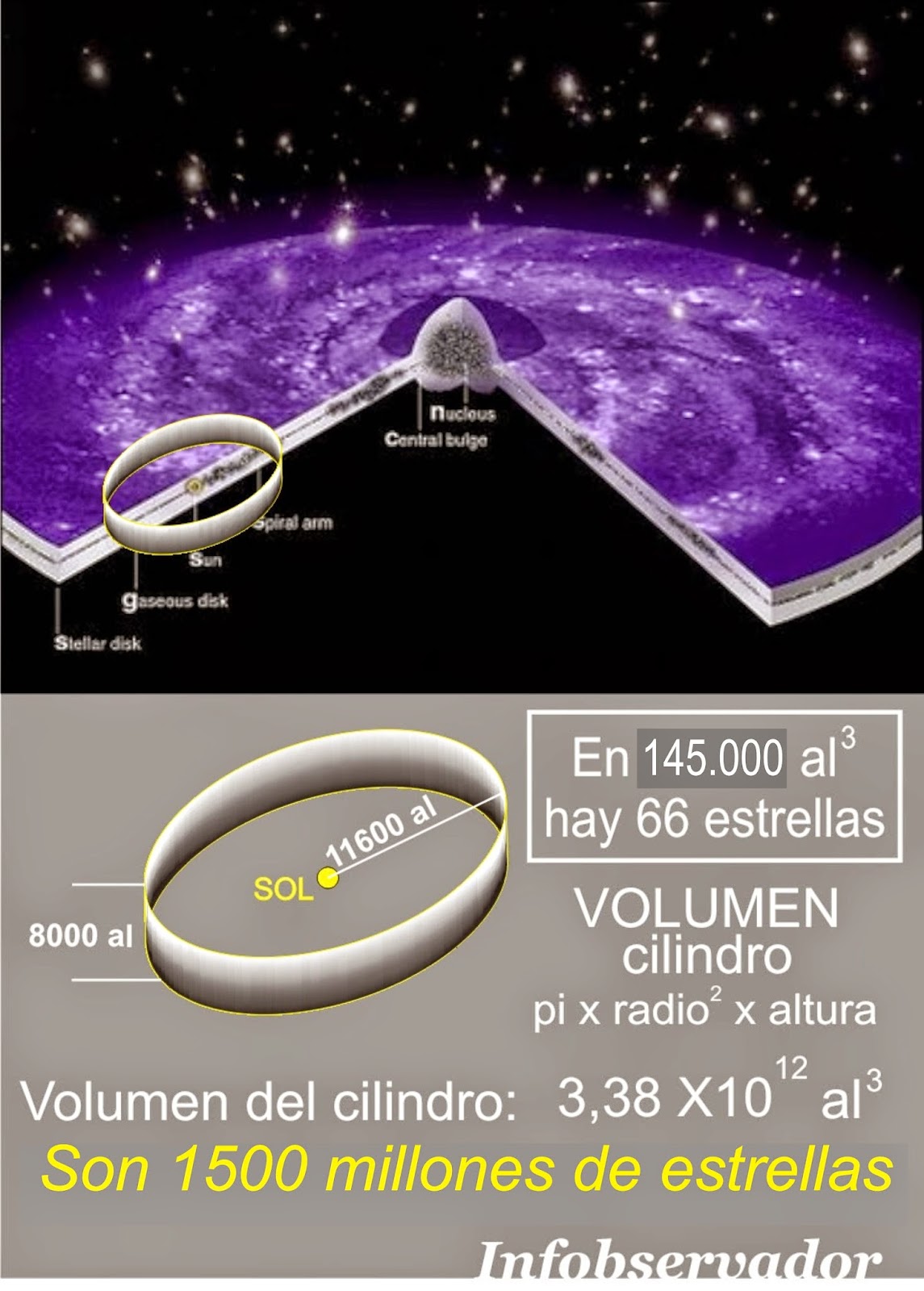 estrella mas lejana que podemos ver infobservador 191 son cercanas las estrellas que vemos a estrella mas lejana que podemos ver infobservador 191 son cercanas las estrellas que vemos a