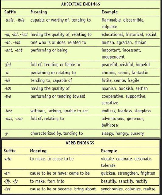 Life adjective. Suffixes in English таблица. Adjective suffixes. Adjective suffixes в английском. Adverb suffixes.