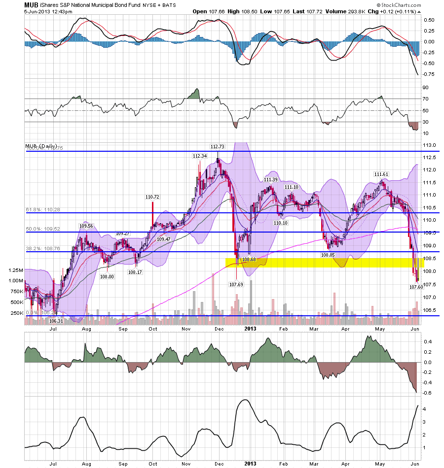 The Bonddad Blog Mortgage Rates Rise; Mortgage Bonds Drop
