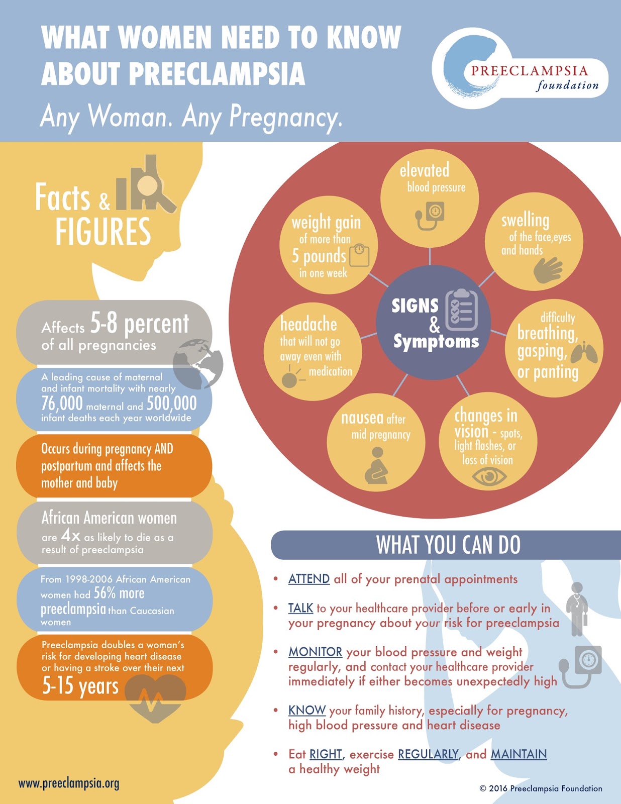 Do you know your body? Preeclampsia Awareness Month