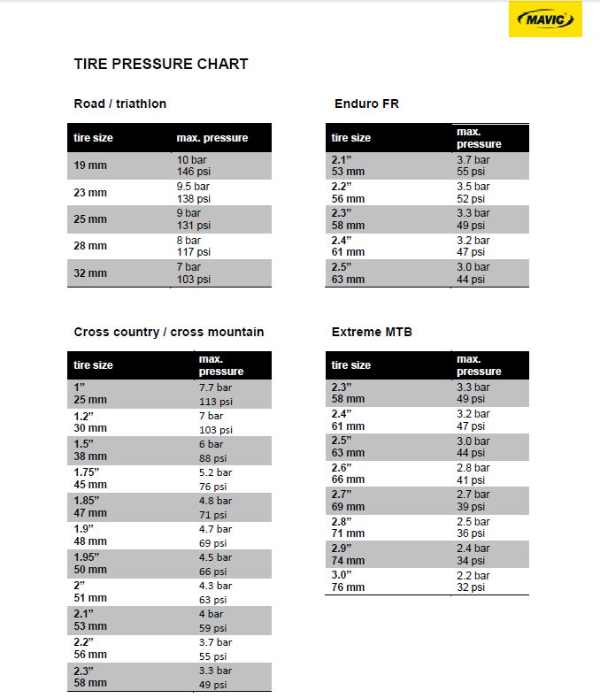 Mavic Maximum Tire Pressure Chart