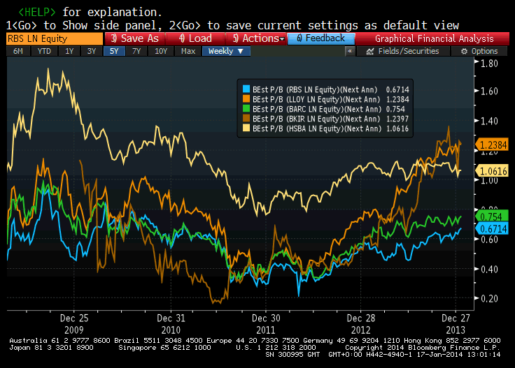 Stock Analysis And Other Stuff RBS RBS Loading Up stock-analysis-and-other-stuff-rbs-rbs-loading-up