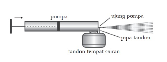 Simulator Venturimeter Yang Bisa Kamu Gunakan Untuk Keperluan Sehari Hari Newbie Code News