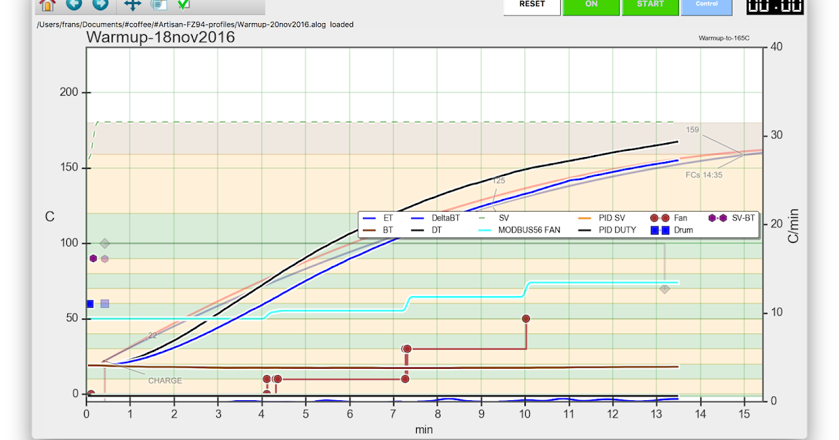 FZ94 Roast With Tije's New 