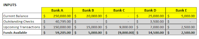 cash flow forecast table