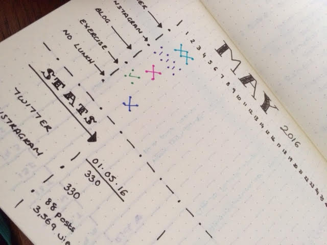 Movie Doodles With Images Bullet Journal Doodles Doodle Pages