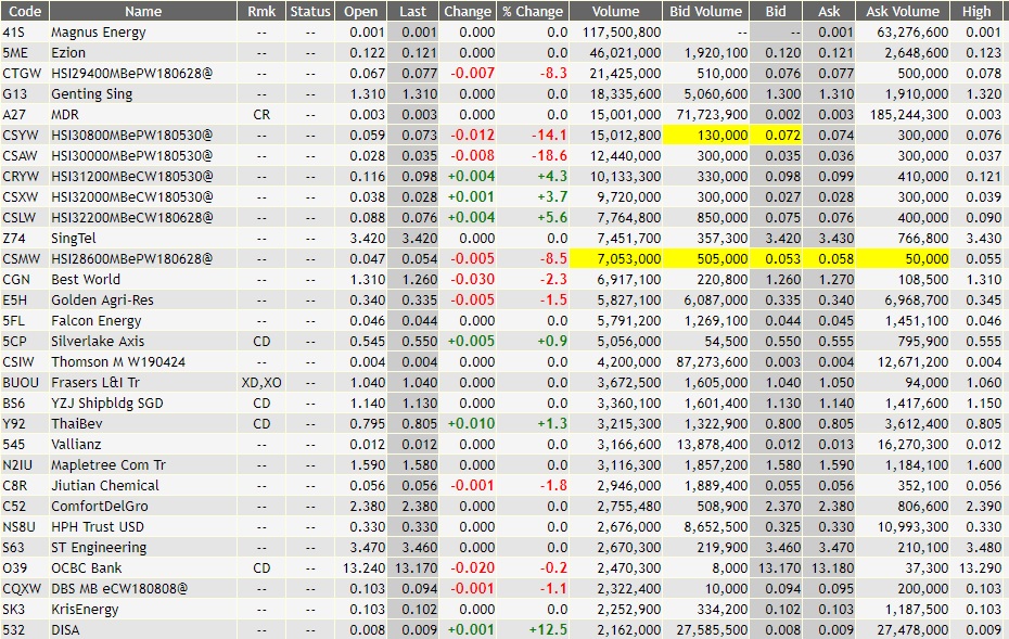 Stock Market BestKept Secrets Top Volume Stocks Market Movers and