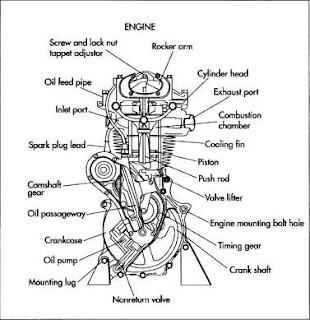 Suzuki | Kawasaki | Harley Davidson: Motorcycle Engine Parts