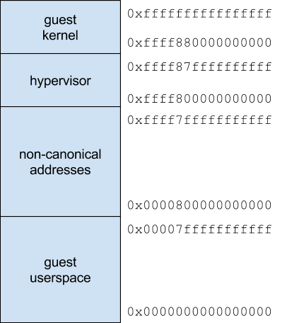 The Definitive Guide to the Xen Hypervisor