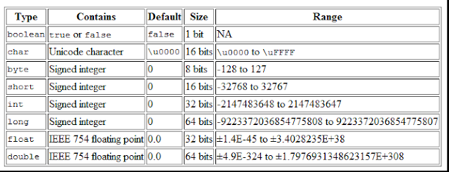 Java primitive and non primitive data types ~ TUTORIALTPOINT- Java ...